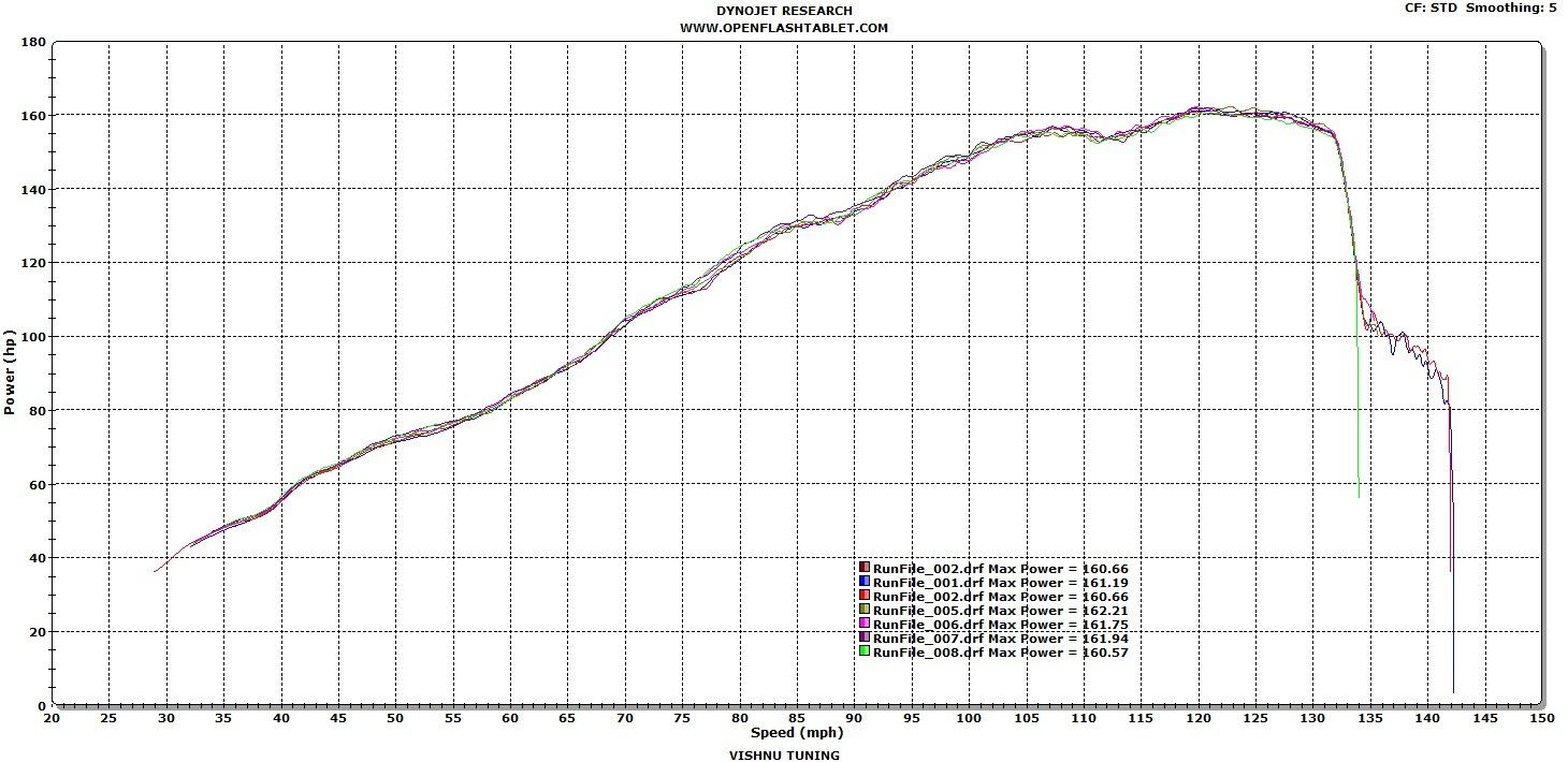 Dyno Testing my Slingshot (various intake configurations) Polaris